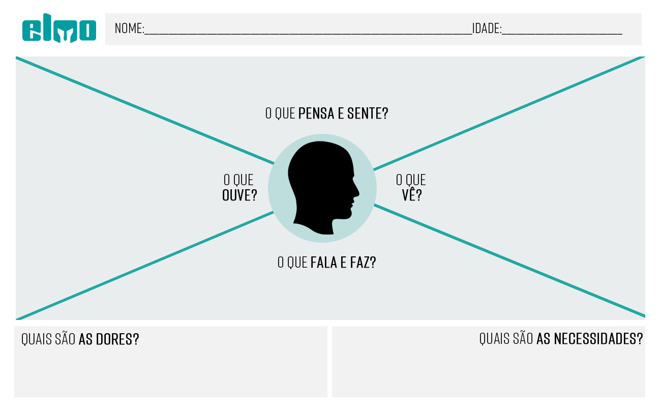 mapa da empatia template gratis